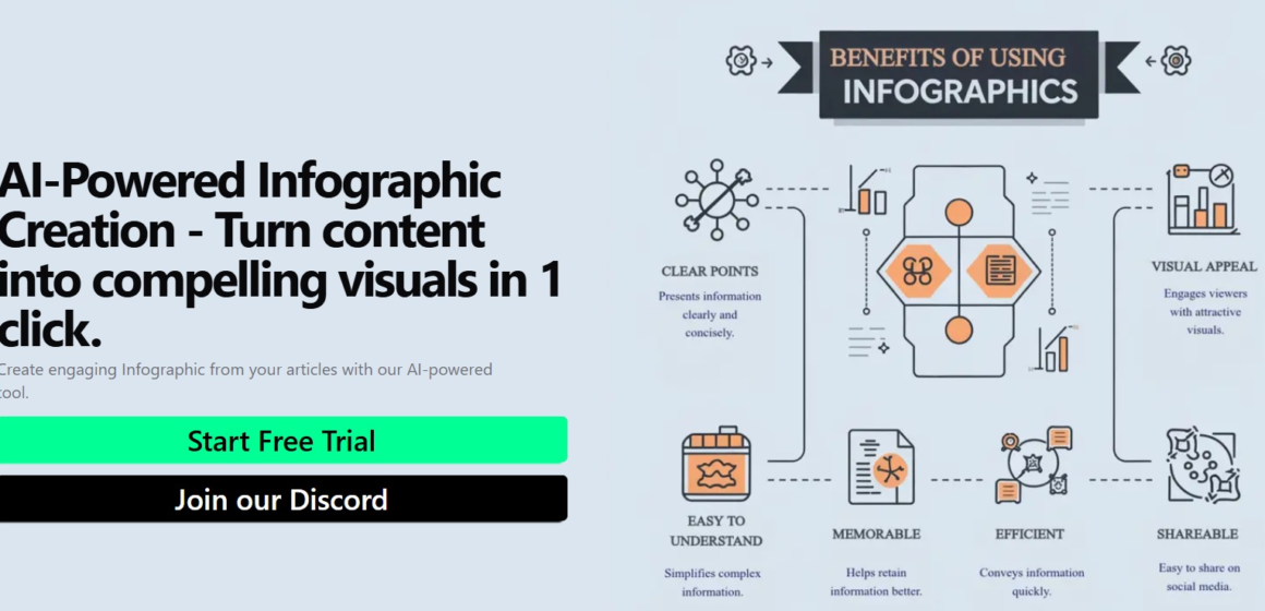 GraphicInfo: Transforme seu Fluxo de Trabalho com uma Ferramenta de IA de Design Inteligente