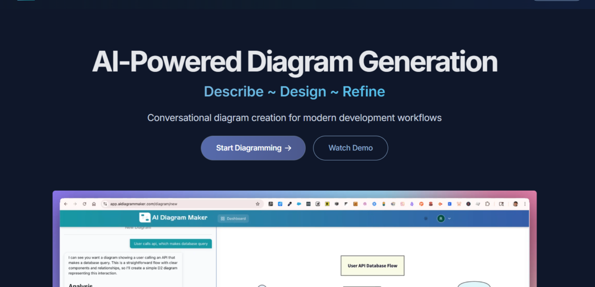 AI Diagram Maker: Crie Diagramas Profissionais em Segundos com Inteligência Artificial
